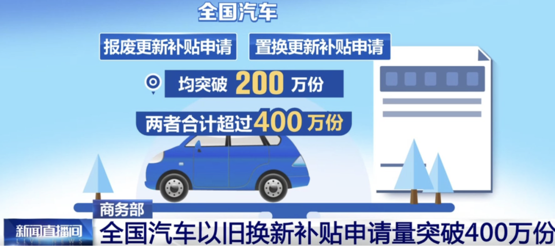 别慌，汽车置换补贴没停