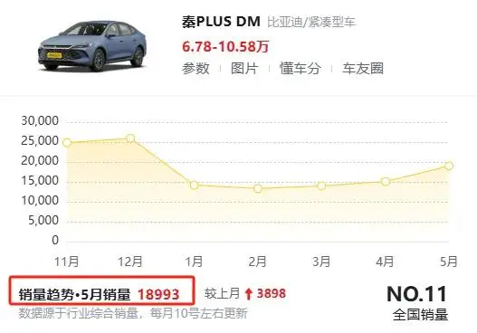 手握15万预算 谁会买奇瑞的艾瑞泽8 PRO 2.0T车型？
