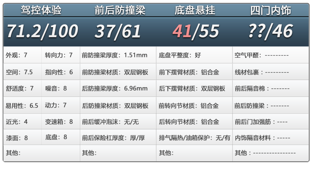 深蓝G318拆车：别看是非承载车身，这底盘也够“野”的！