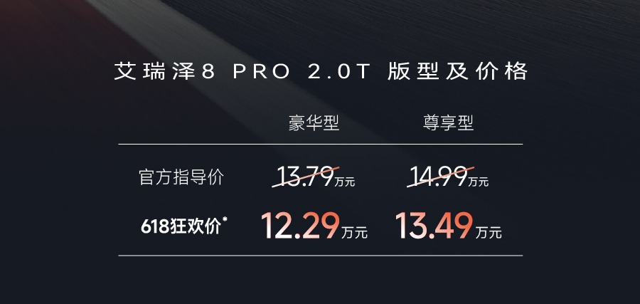 12.29万起的艾瑞泽8 PRO 2.0T，为何是十万级家轿市场的“性能革命者”？