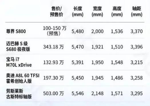尊界 S800：销量数据背后的多维博弈