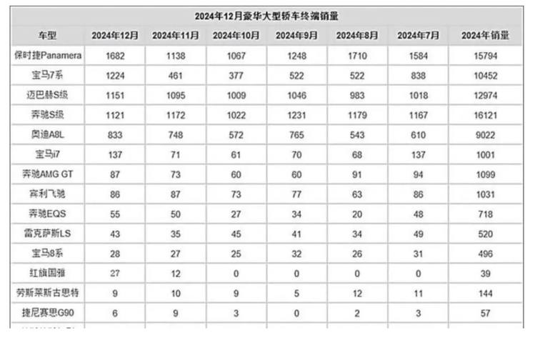 尊界 S800：销量数据背后的多维博弈