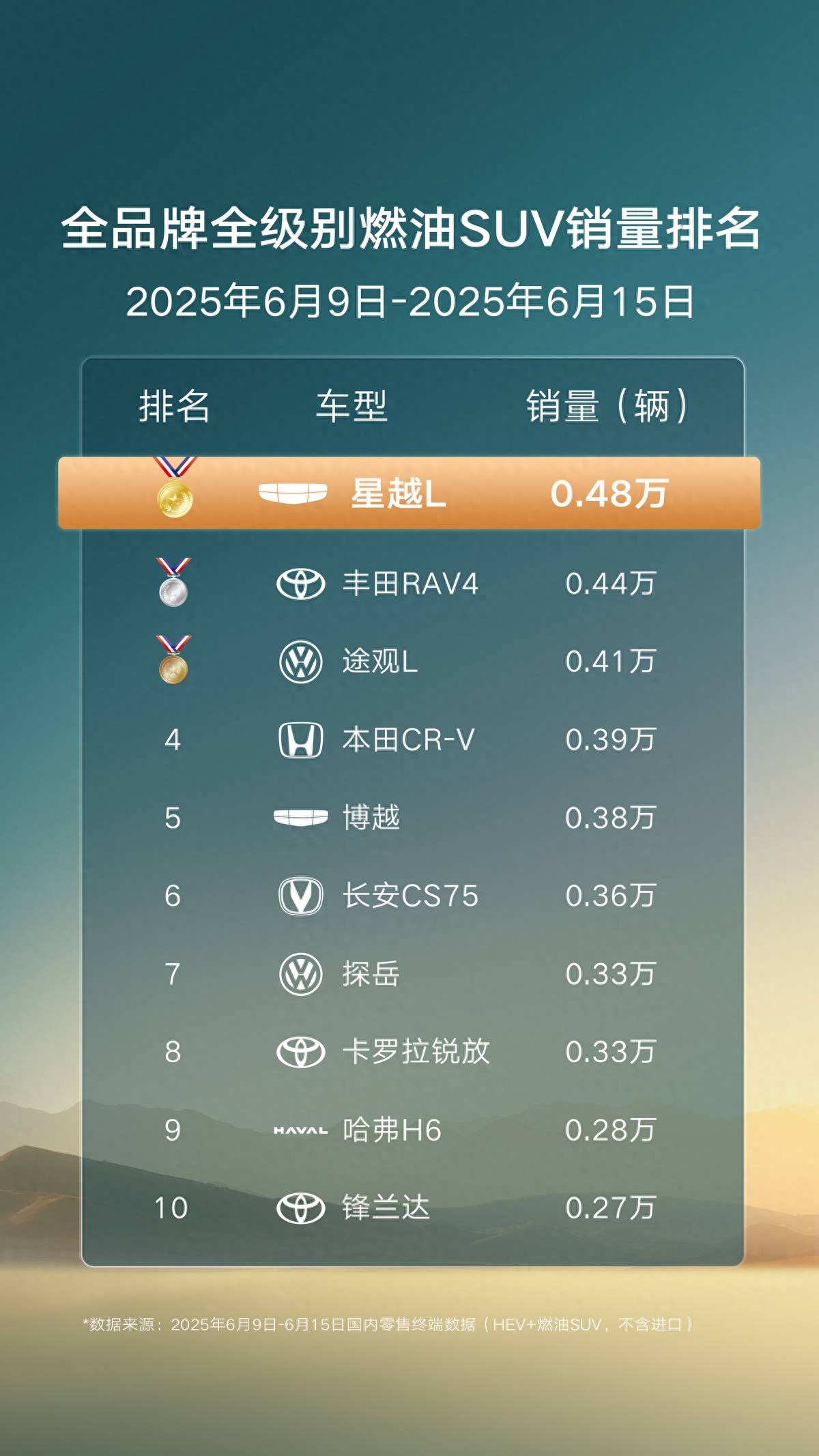 年轻人的“全都要”购车哲学，吉利星越L做到了！