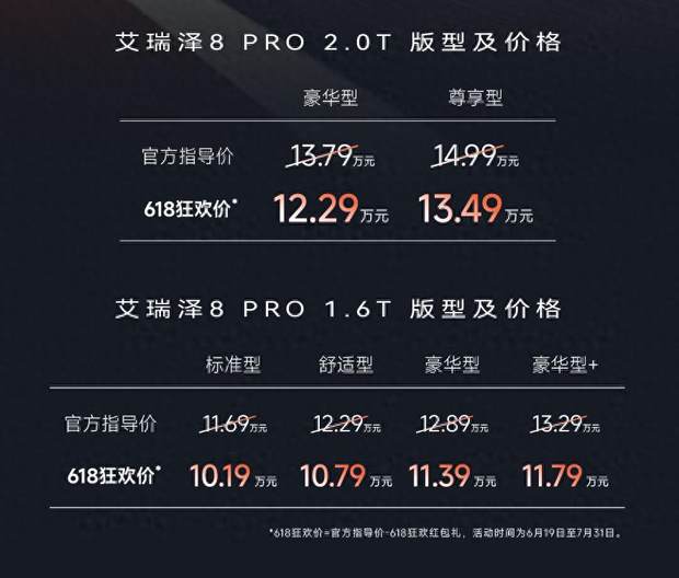 引领A+级燃油家轿新风尚 艾瑞泽8 PRO 2.0T正式上市