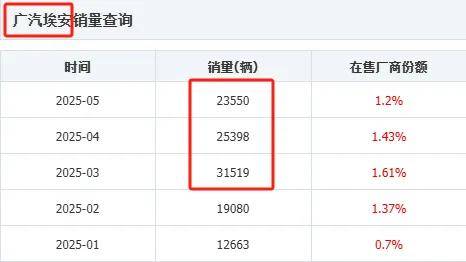 埃安即将发布B端专用品牌，现在才分B、C端，会不会太晚了？