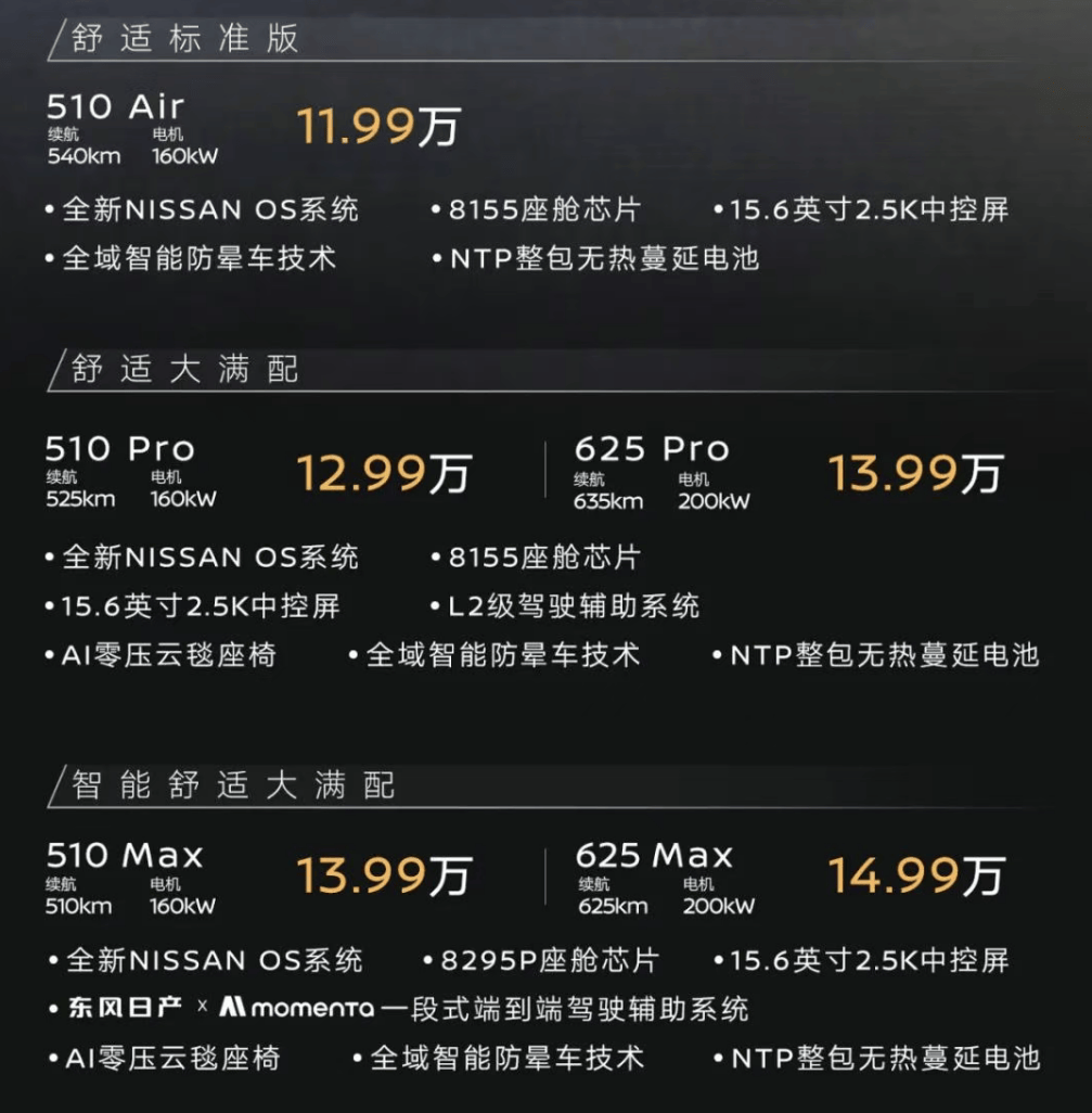 东风日产小胜一场之后，N7应该做什么？