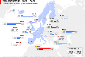 客场作战再次超越特斯拉比亚迪欧洲五大市场再突破