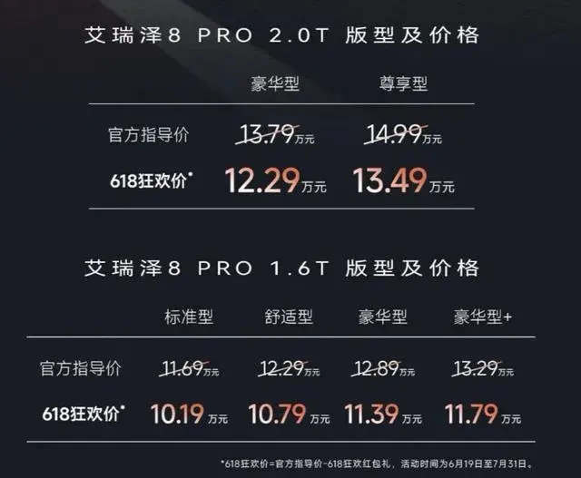 奇瑞艾瑞泽8PRO定价是不是高了