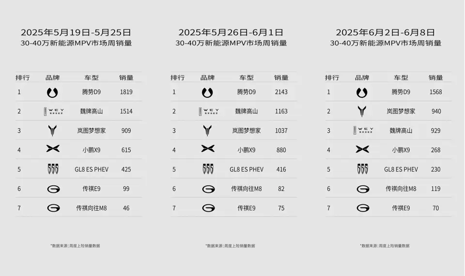 魏牌全新高山持续热销，重新定义家庭出行的舒适与智能