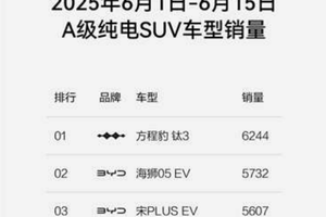 方程豹双线再告捷，豹5钛3强势霸榜销量冠军