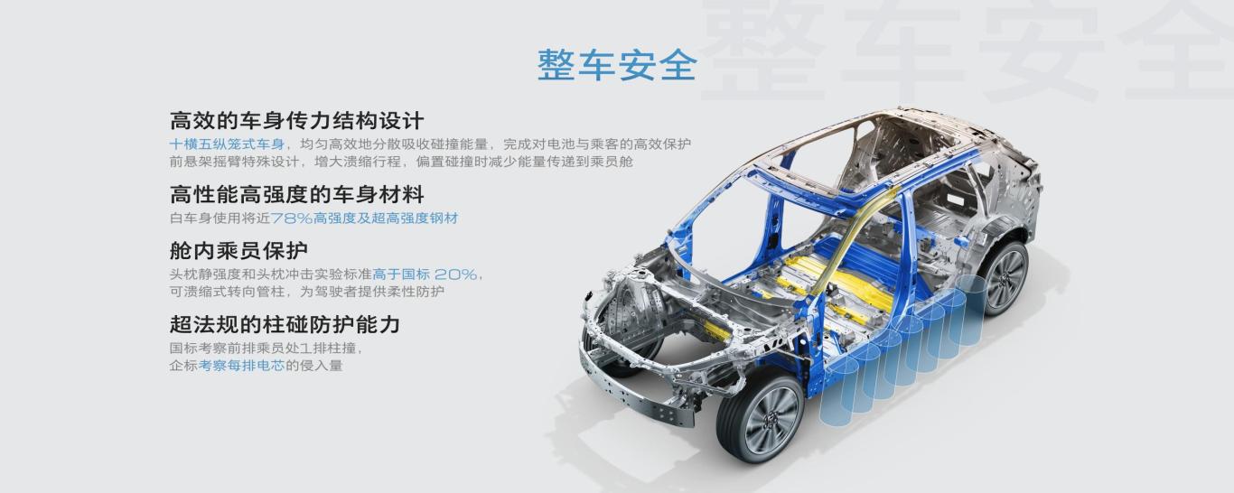 12. 新别克纯电E5更安全.jpg