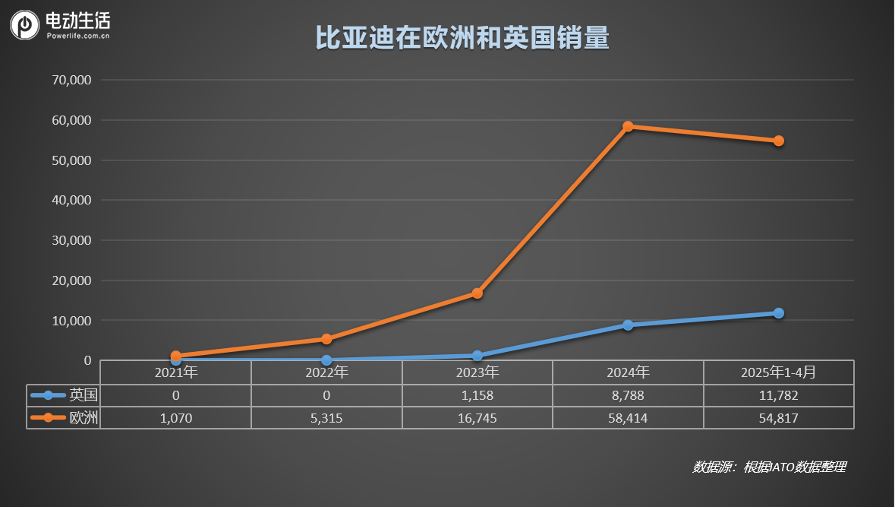 被唱衰到月销破万，比亚迪逆袭背后是“熬”出的荣光