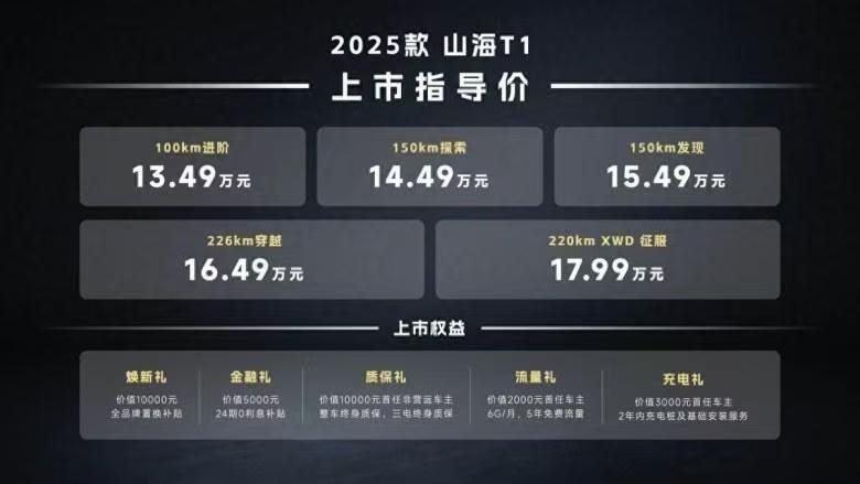 捷途山海T1 再次批量交车，这次是重庆！