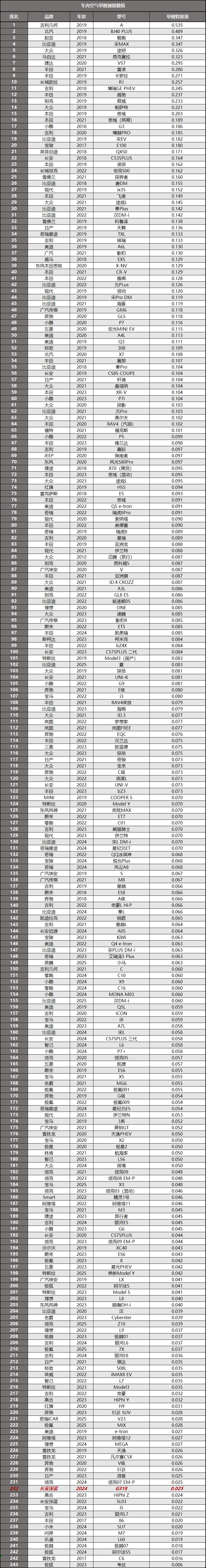 深蓝G318拆车：穿越G318，没有谁比它更合适了！