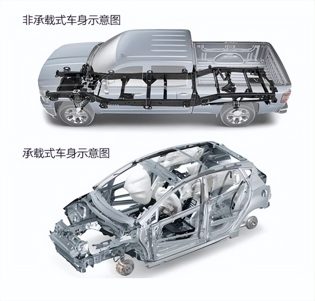 SUV要越野能力有没有用，什么是“城市型SUV”？