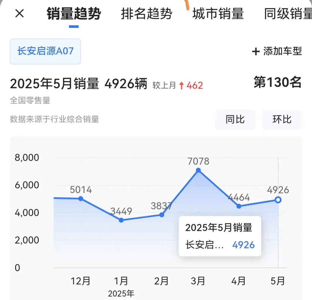 长安启源A07优缺点