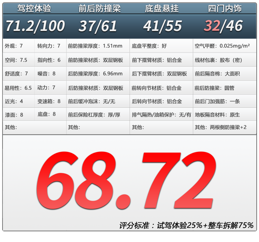 深蓝G318拆车：穿越G318，没有谁比它更合适了！