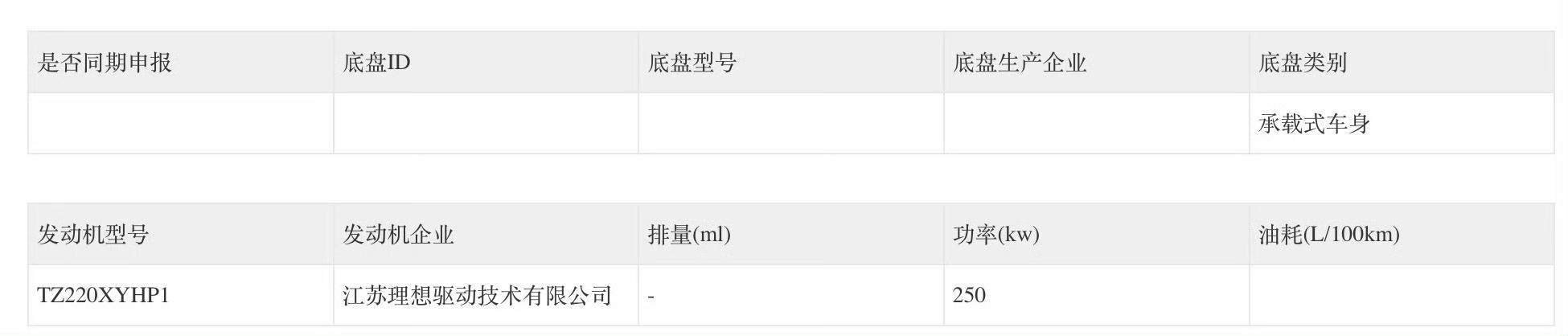 理想i6亮相工信部：价格或与L6重叠，67Y会不会替代X3/Q5？