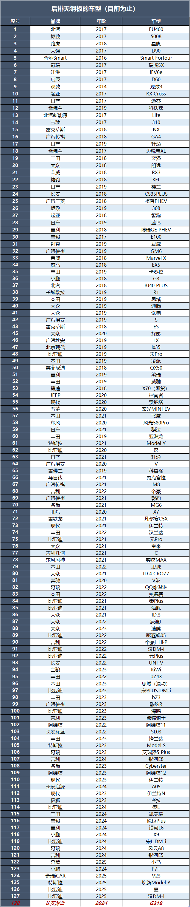 深蓝G318拆车：穿越G318，没有谁比它更合适了！