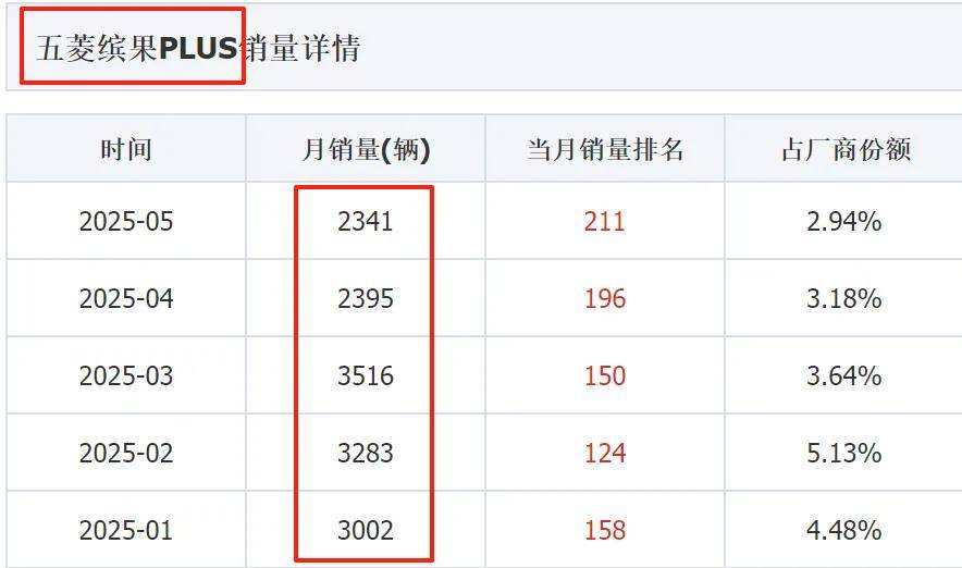 五菱缤果S要来了？A0级SUV又要来一个竞争对手了