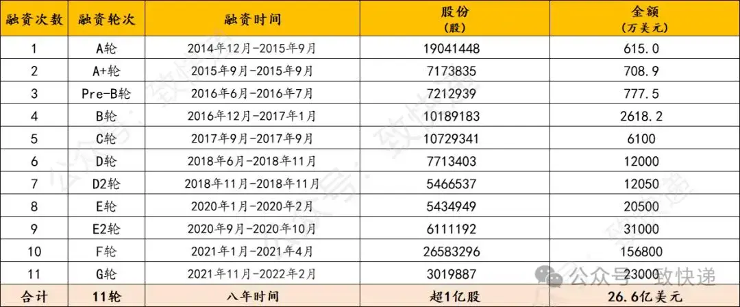 惨遭抵制？货拉拉晋级造车新势力，刀锋却指向自己？