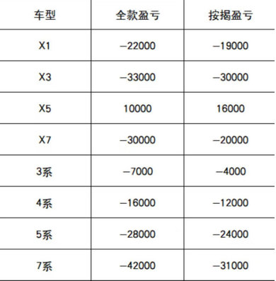 宝马闭店潮背后：谁在笑，谁在哭？｜吹壳子第43期