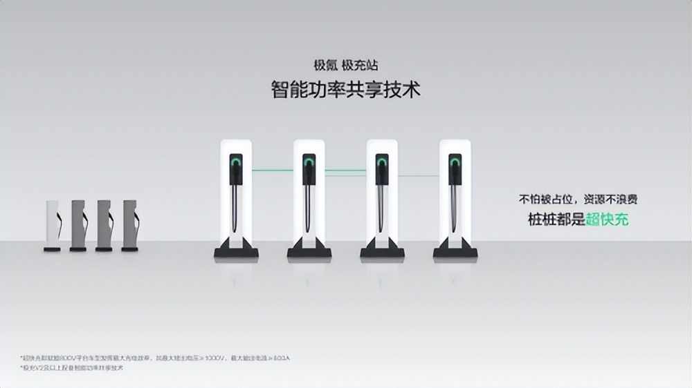 30 万均价卖爆 50 万台！极氪给中国汽车高端化打了个样