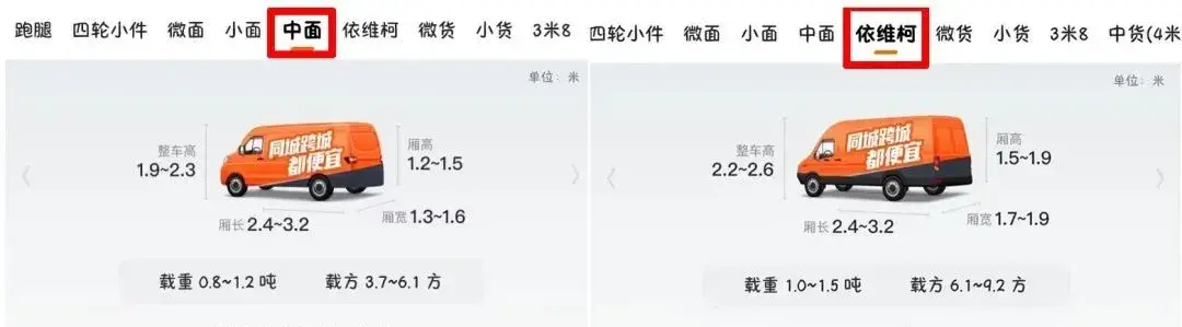 惨遭抵制？货拉拉晋级造车新势力，刀锋却指向自己？