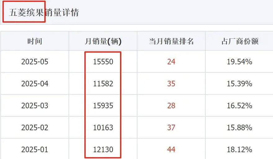 五菱缤果S要来了？A0级SUV又要来一个竞争对手了
