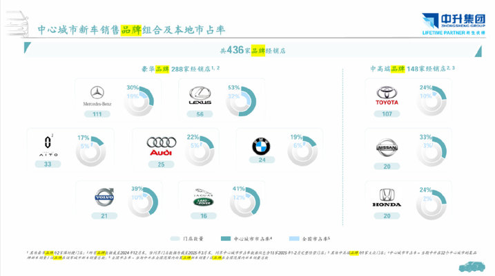 宝马闭店潮背后：谁在笑，谁在哭？｜吹壳子第43期