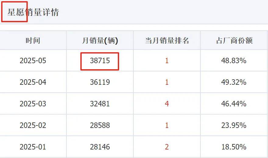 五菱缤果S要来了？A0级SUV又要来一个竞争对手了