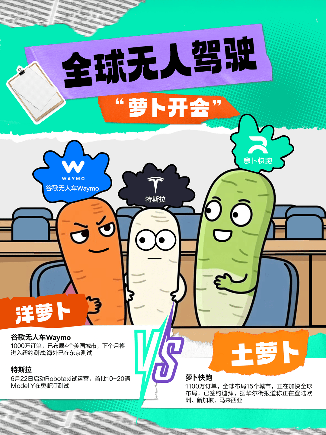 特斯拉Robotaxi上线、萝卜快跑出海东南亚、Waymo纽约测试，无人驾驶“三大家”全球竞速