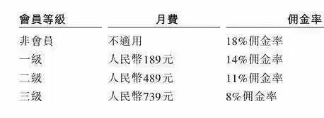 惨遭抵制？货拉拉晋级造车新势力，刀锋却指向自己？