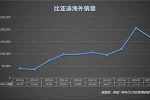 中国车企首破欧盟壁垒!比亚迪匈牙利建厂重塑欧洲战场