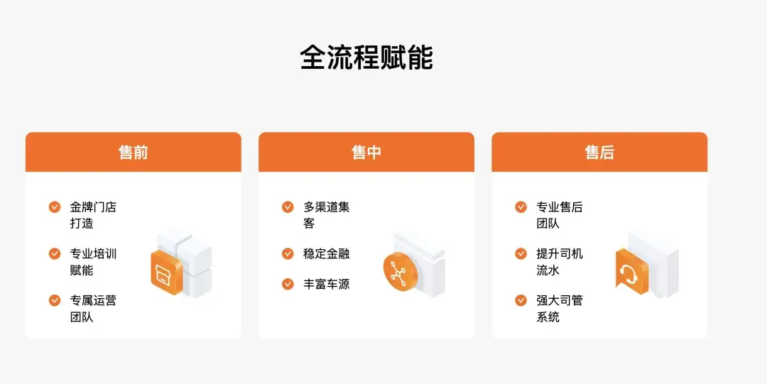 惨遭抵制？货拉拉晋级造车新势力，刀锋却指向自己？