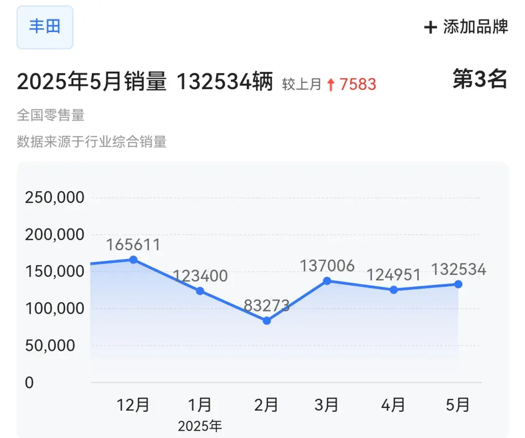 比亚迪一个让大众和丰田心服口服的对手