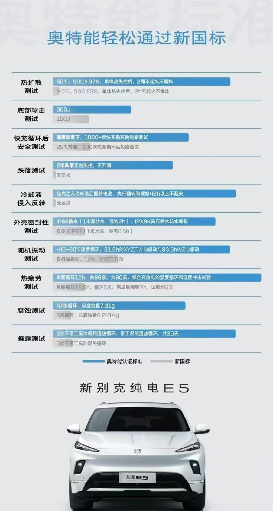 明年的电车不起火不爆炸，那今年买车等于被割？