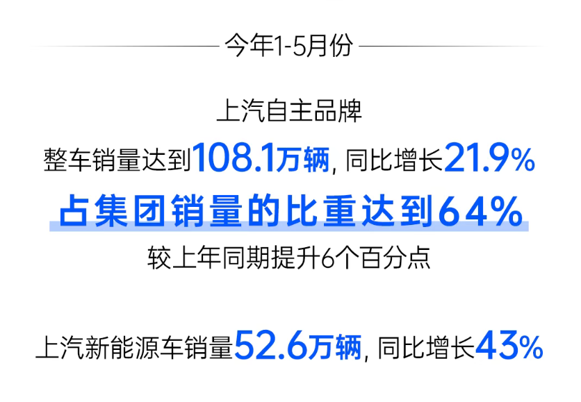 上汽点燃“新引擎”