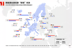 比亚迪连续反超特斯拉，拿下欧洲新能源“五大核心市场”