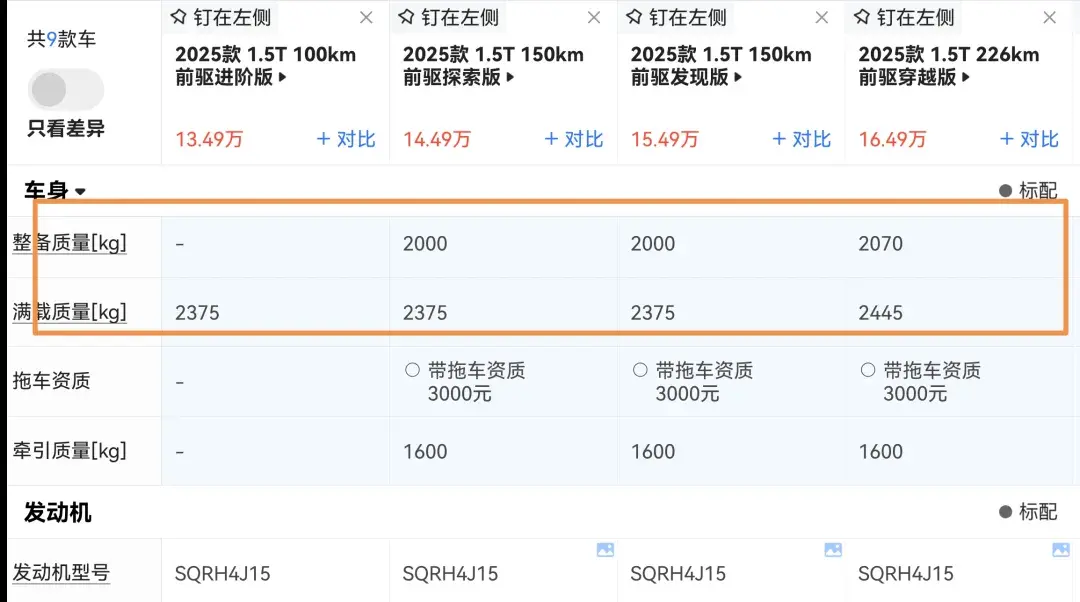 更便宜的捷途山海T1为何卖不过更贵的哈弗猛龙