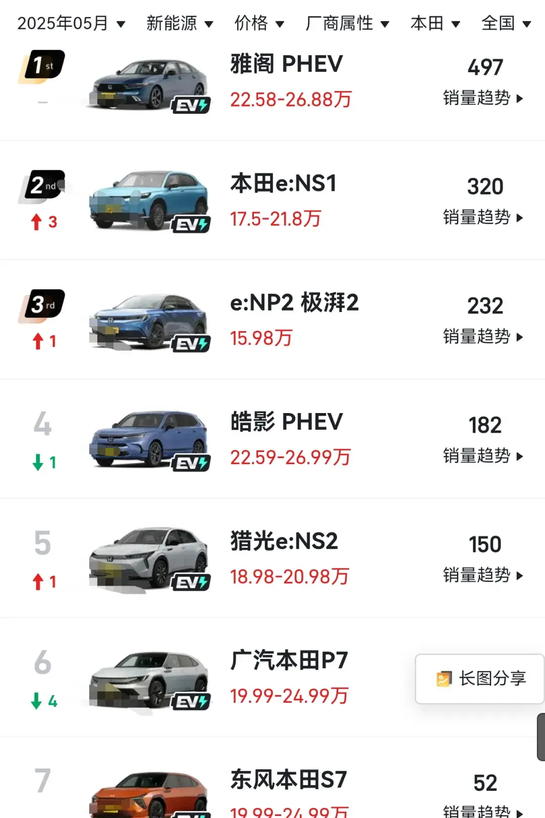 日系车企为什么唯独本田做不好新能源