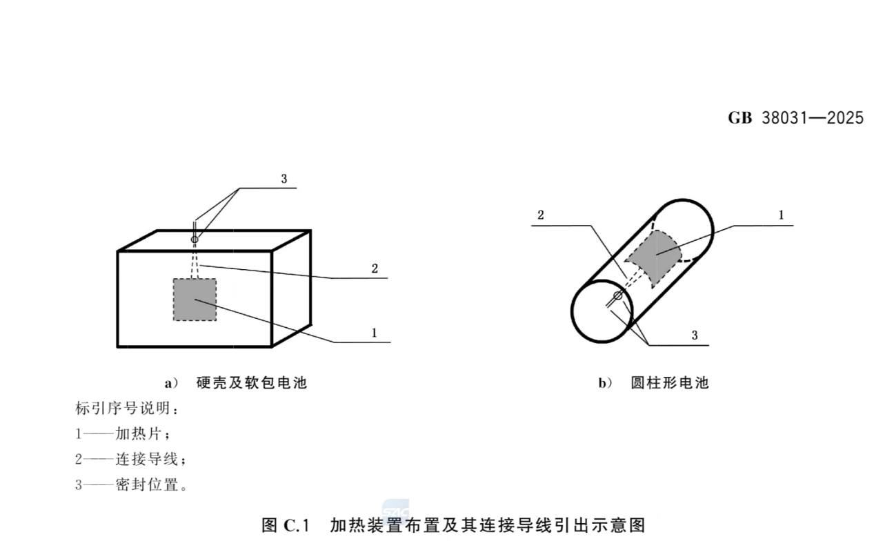 明年的电车不起火不爆炸，那今年买车等于被割？