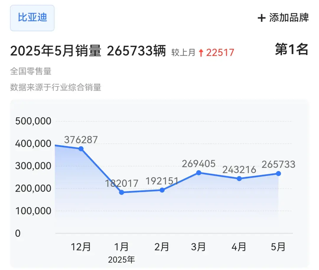 比亚迪一个让大众和丰田心服口服的对手