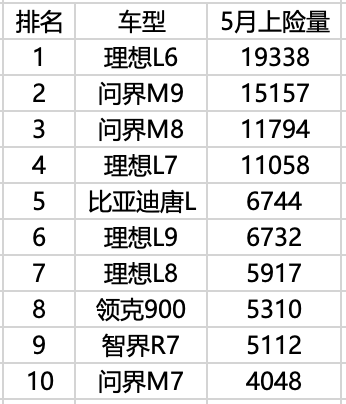 几款关键新车的销量表现，决定了2025下半年车市走向
