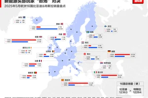 何其不易！5月比亚迪欧洲销量再超特斯拉！