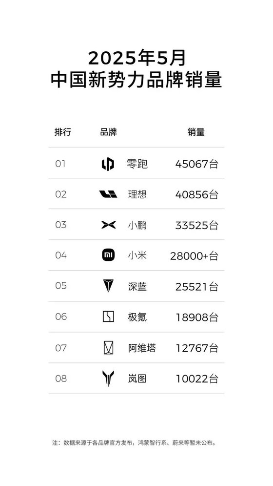 增程只是过度，增程车主下一辆是什么