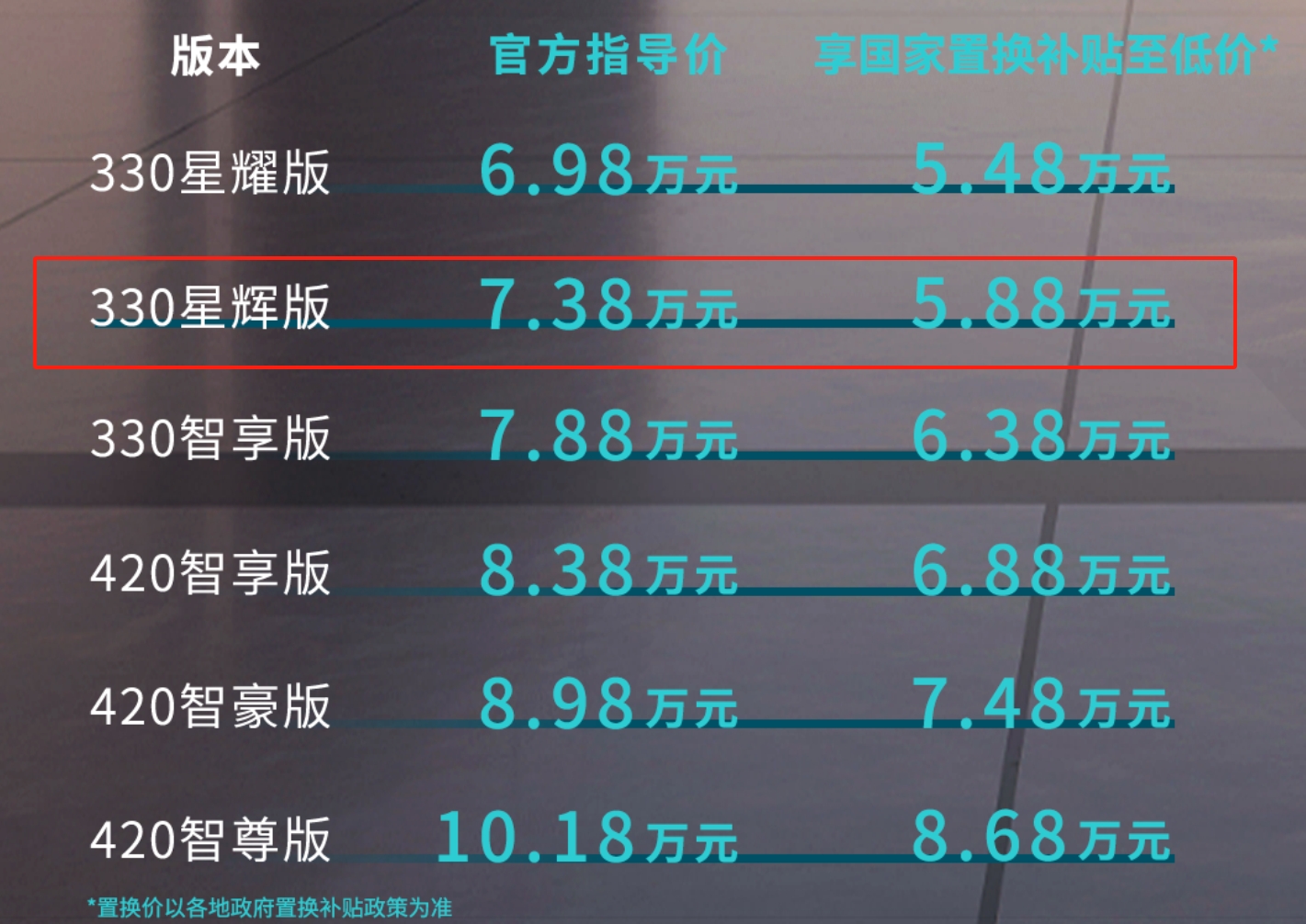7万纯电小车怎么选 这款广汽埃安UT星辉版是首选​