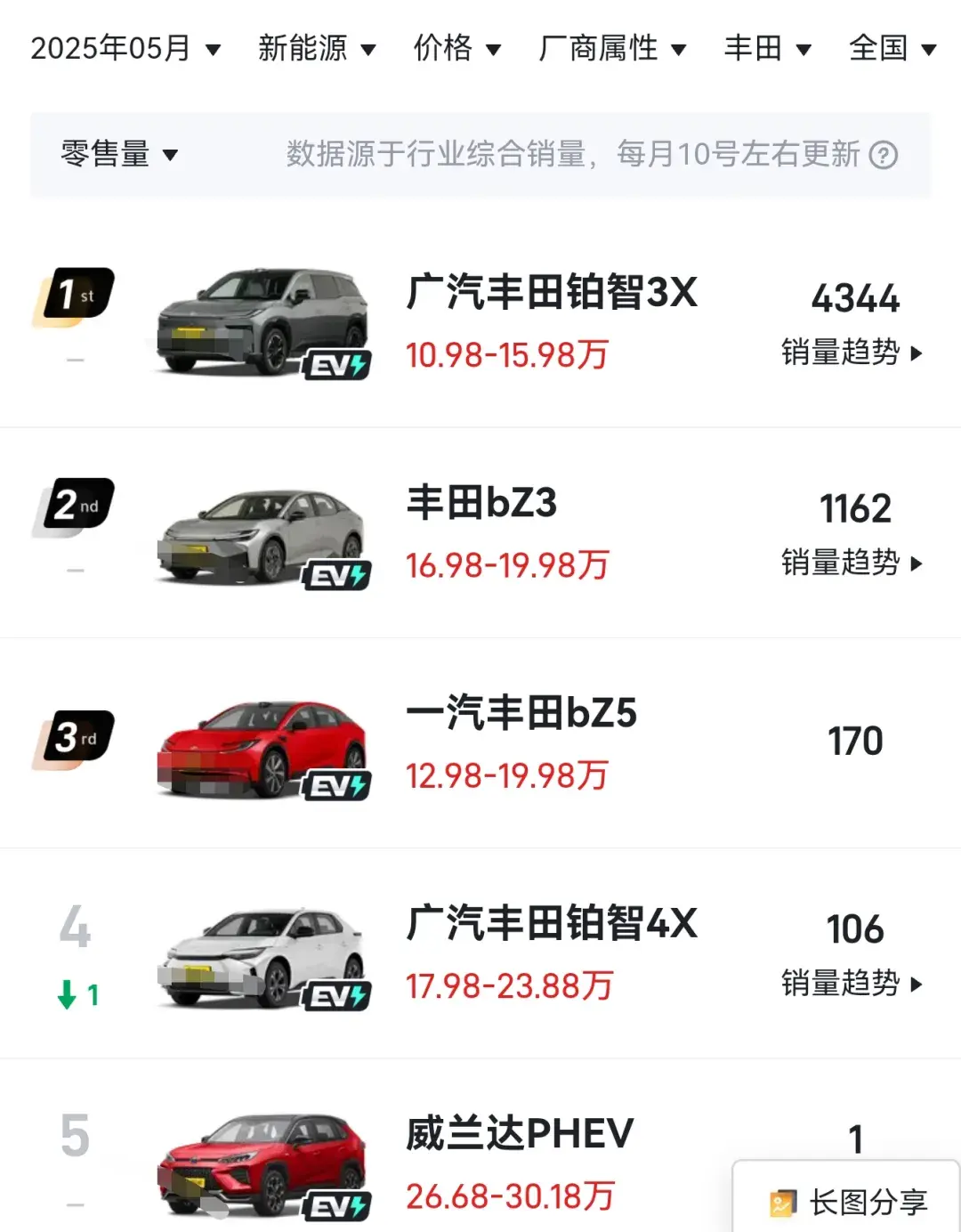 日系车企为什么唯独本田做不好新能源