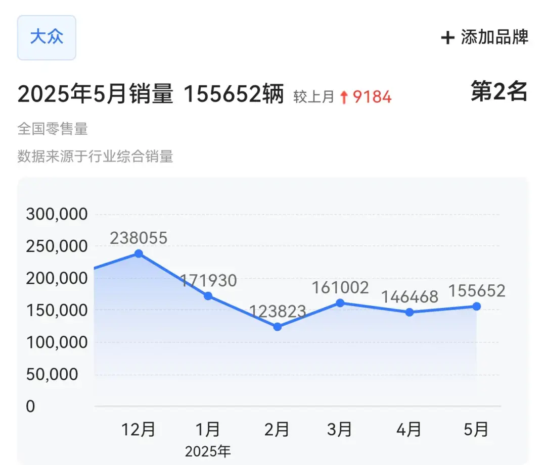 比亚迪一个让大众和丰田心服口服的对手
