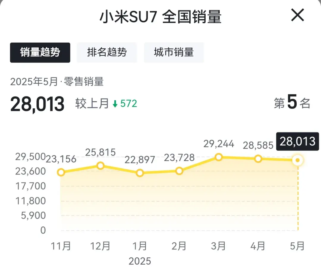 小米SU7优缺点